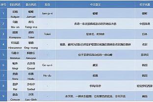 官方：日本籍教练芳贺敦、韩国籍教练崔孝元加入恒大足球学校