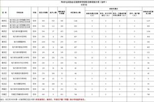 高效表现难救主！艾顿13中10拿下20分8篮板