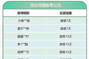 厄德高：我们正在实现梦想 我们要展示从过去两个赛季学到的东西