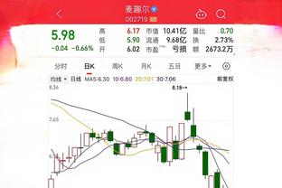 官方：水晶宫与24岁中场杜库雷续约至2029年